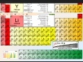 Jeu Periodic Table