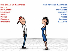Jeu Relationship Revenge